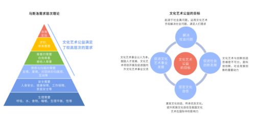 2021中國文化藝術公益白皮書 數(shù)字技術賦能文化公益，跨界創(chuàng)新成關鍵驅動力